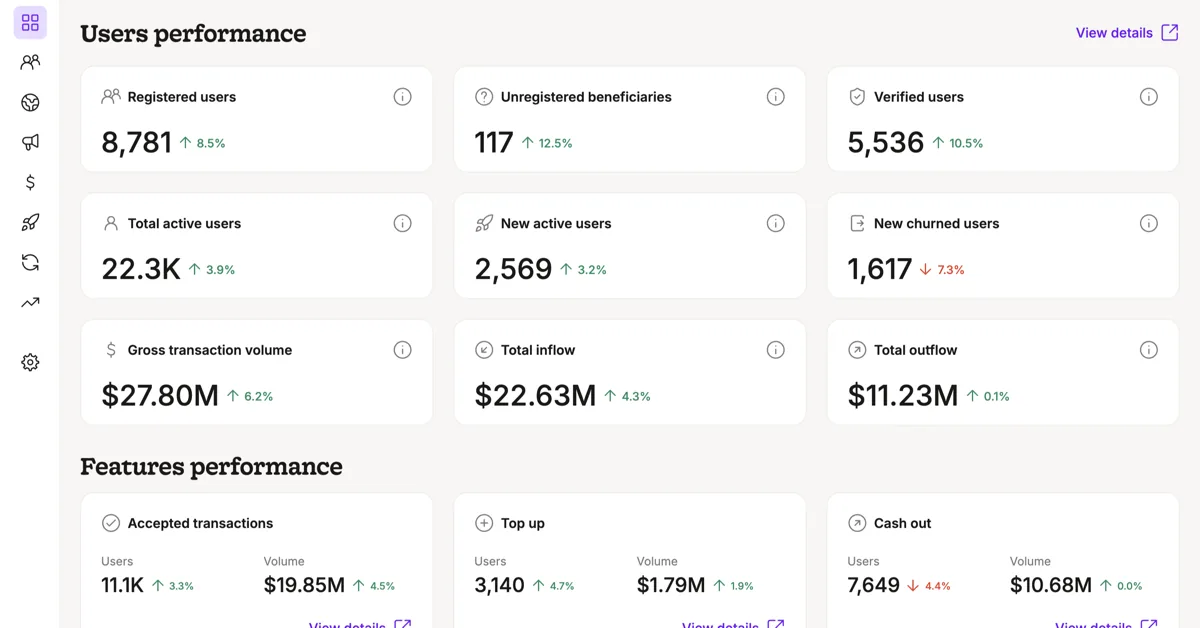 Purpl Analytics Dashboard cover image