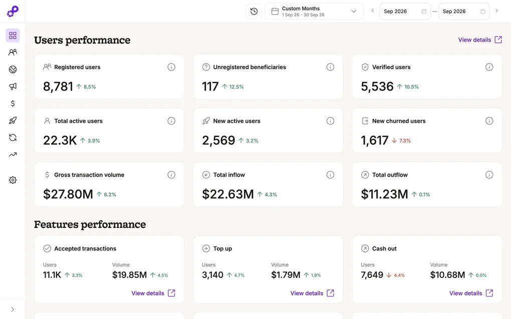 The Features page