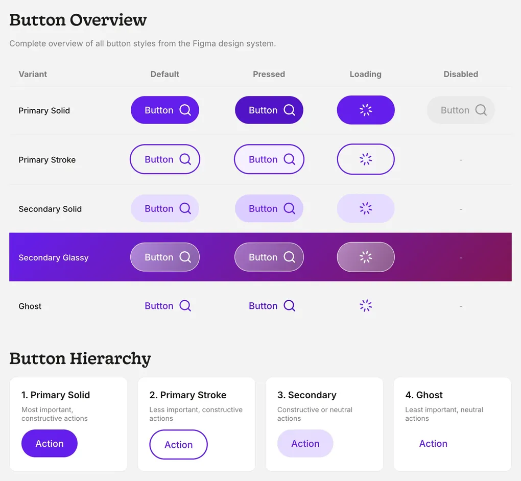 Buttons in Storybook