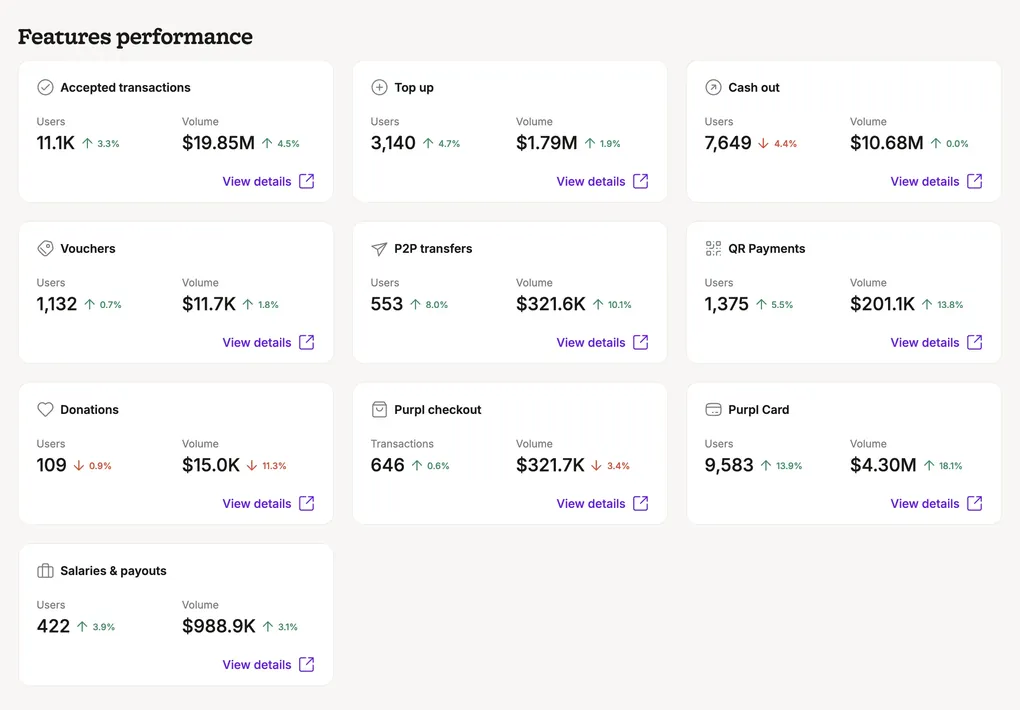 The Features overview