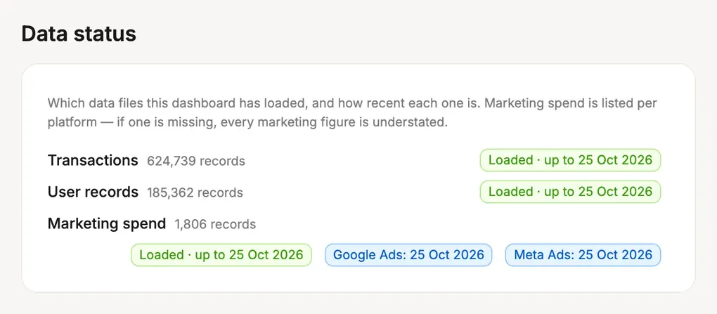 The data status panel