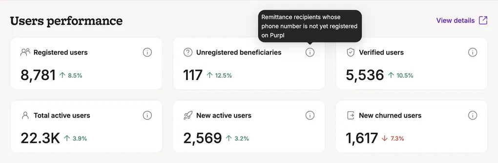 An info icon tooltip